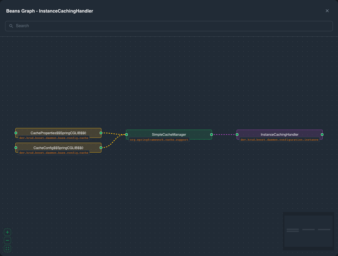 Spring Boot beans dependency graph